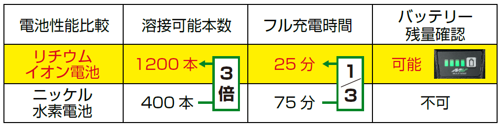 吸音板貼付け工事機器　ATウェルダーセット　ATS-545　リチウムイオン電池対応　保温・保冷・断熱材、遮音・吸音・消音材料、気密・換気材料販売　株式会社酒井商会