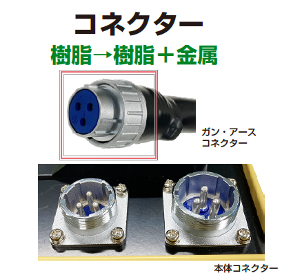 吸音板貼付け工事機器　ATウェルダーセット　ATS-545　コネクター　耐久性を改善・故障予防　保温・保冷・断熱材、遮音・吸音・消音材料、気密・換気材料販売　株式会社酒井商会