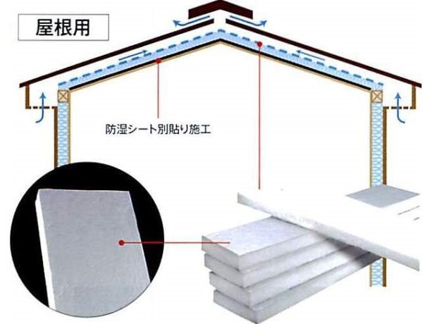 屋根用　施工模式図＝アクリアサンカット