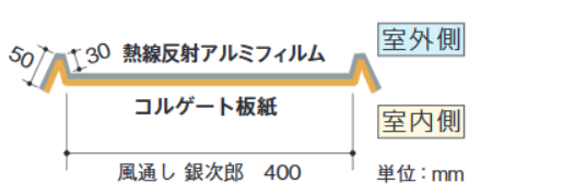 仕様＝風通し銀次郎　垂木間に簡単施工　遮熱効果+屋根断熱時の通気層確保が可能　保温・保冷・断熱材、遮音・吸音・消音材料、気密・換気材料販売　株式会社酒井商会