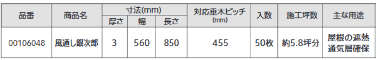製品規格＝風通し銀次郎/クールボード　垂木間に簡単施工　遮熱効果+屋根断熱時の通気層確保が可能　保温・保冷・断熱材、遮音・吸音・消音材料、気密・換気材料販売　株式会社酒井商会